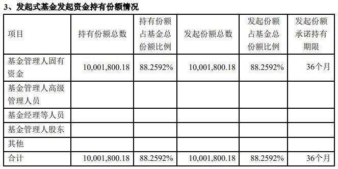 (图源:创金合信港股通成长股票基金合同生效公告)事实上,就自购次数