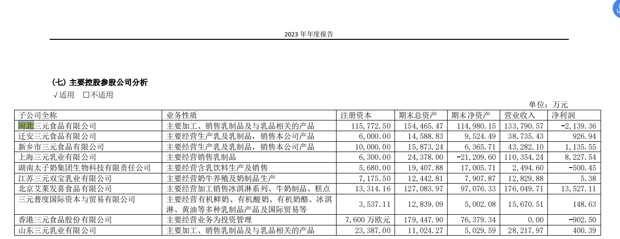 河北三元业绩截图.png