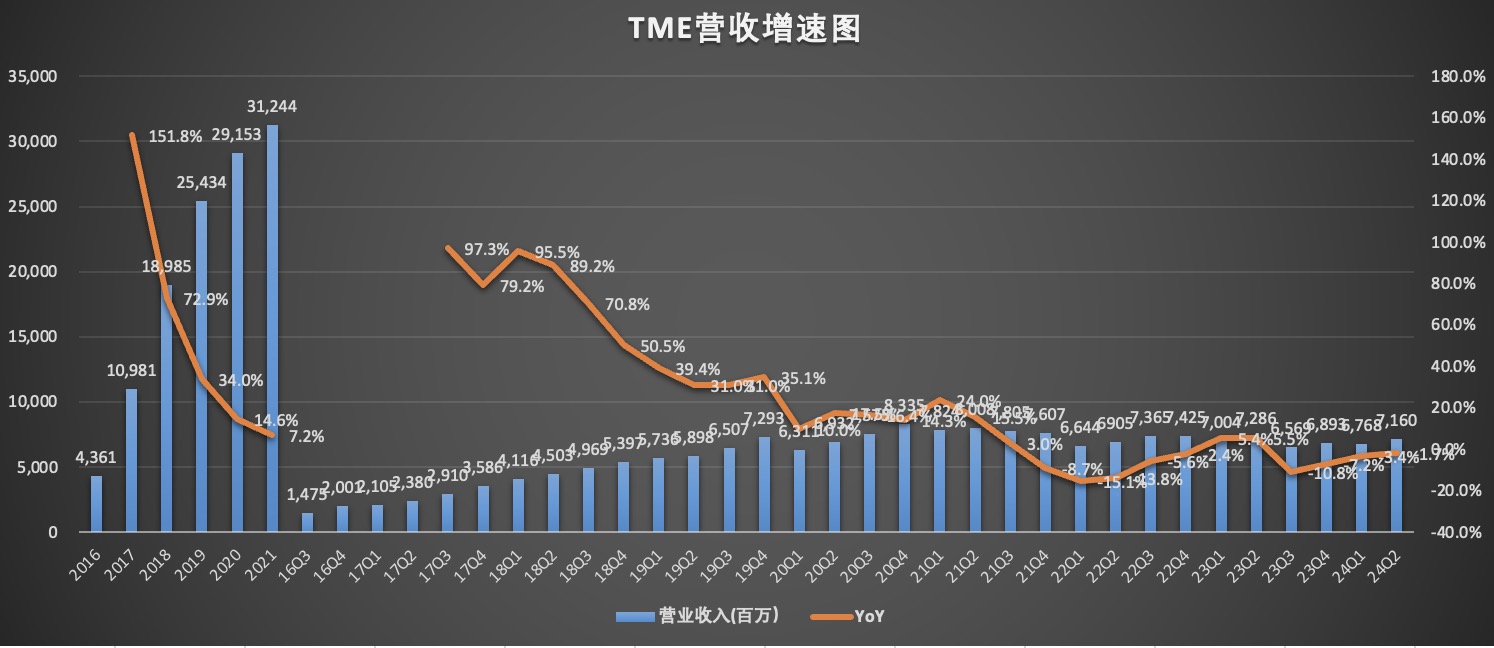 营收同比增速图.jpg