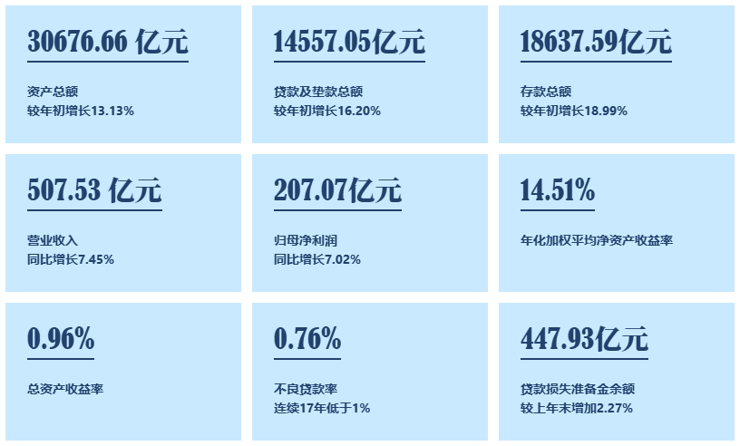 宁波银行2024三季报九宫图.1730301946717.269.5032.png