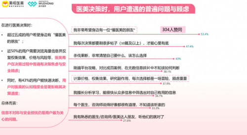 破解医美决策难题，美呗医美挑选官做你的“懂行朋友”