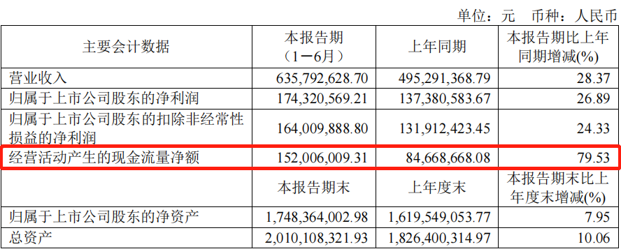 会计数据.png