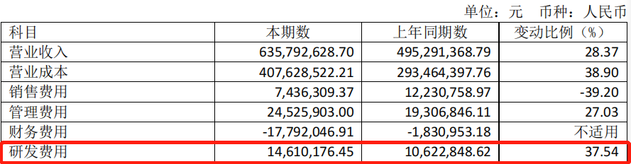 研发费用.png