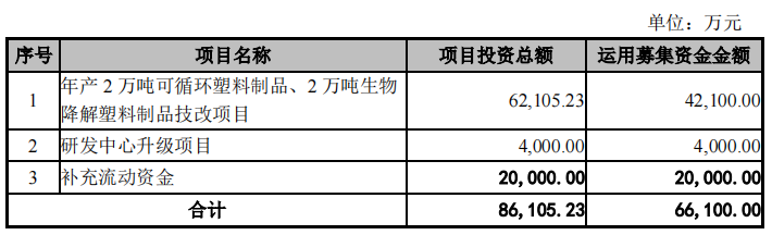 图片3httpsimg-blog.csdnimg.cndirect27bfe27142724a3298078618b0f77467.png.png